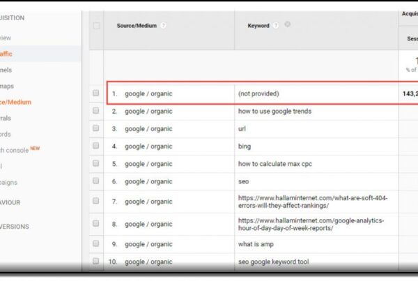 Not Provided Data: Its Time To Say Good Bye To Keywords